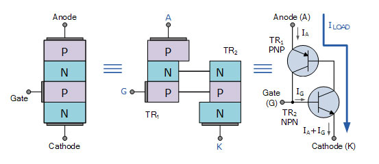 晶闸管双管模拟电路图及晶体管分析