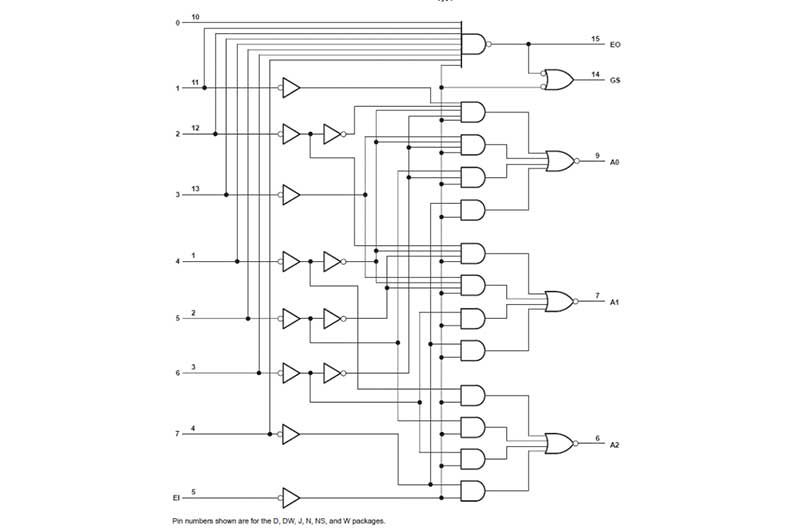 SN74HC148D