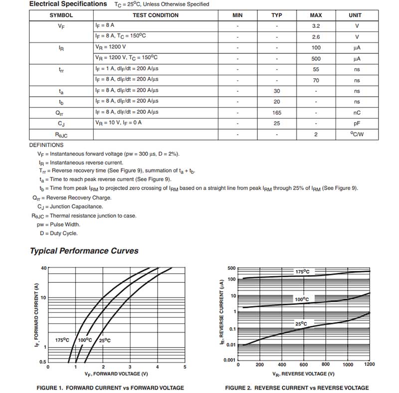 RHRP8120