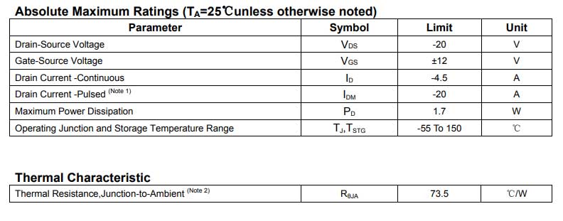 NCE2321A