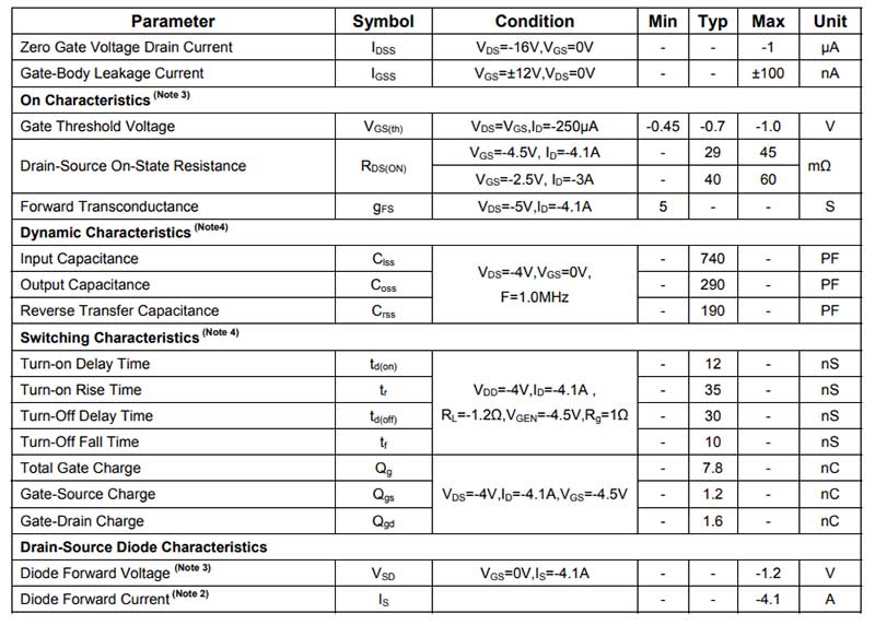 NCE2305A