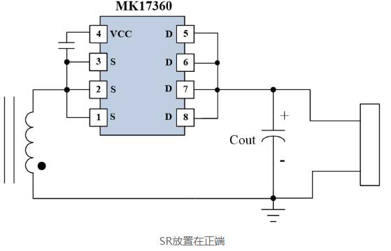 MK17360