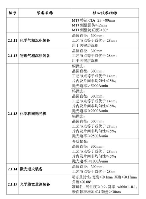 国产光刻机突破：工业和信息化部推首台重大技术装备