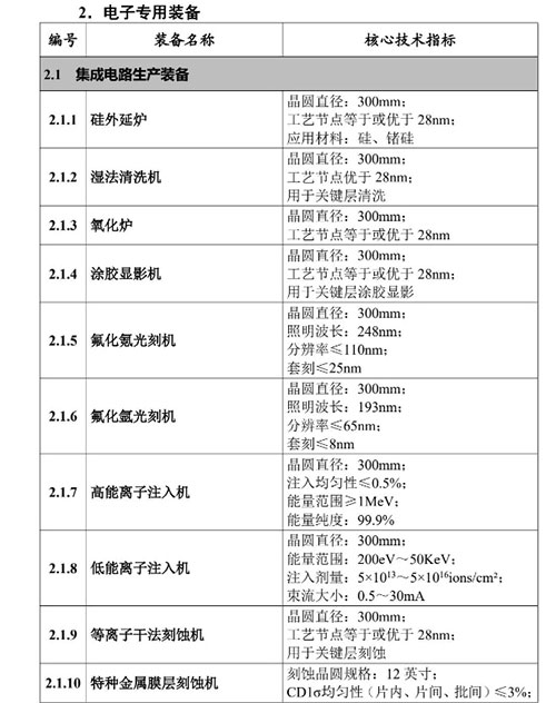 国产光刻机突破：工业和信息化部推首台重大技术装备