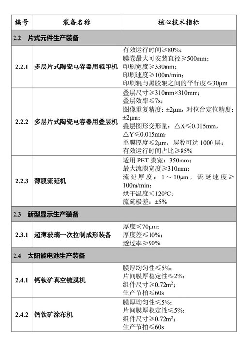 国产光刻机突破：工业和信息化部推首台重大技术装备