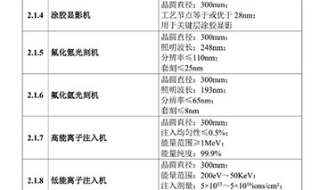 国产光刻机突破：工业和信息化部推首台重大技术装备